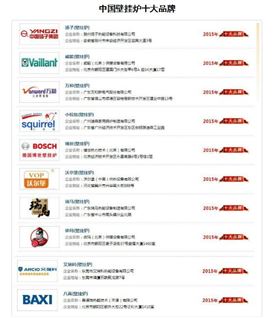 塑造品牌，贏取未來22