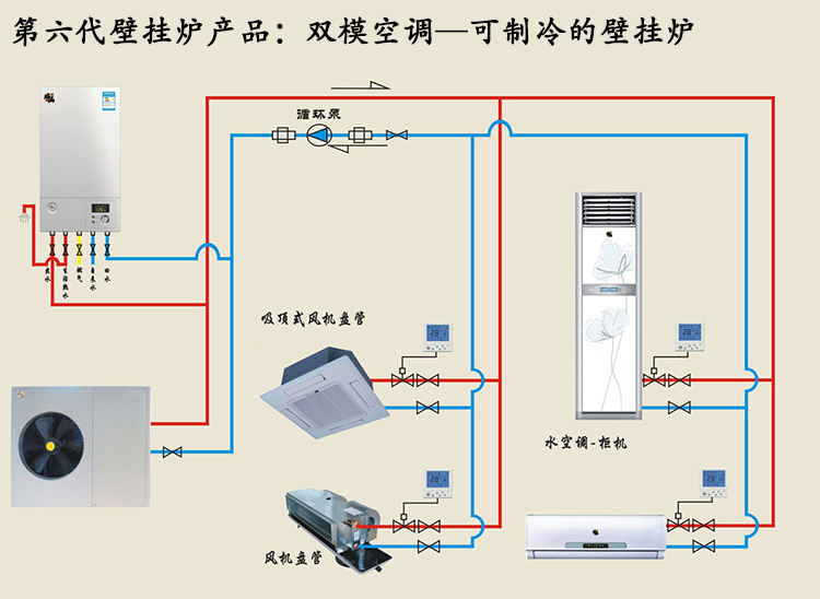 雙模空調(diào)（空氣能熱水器商機(jī)）高配置讓產(chǎn)品更優(yōu)質(zhì)