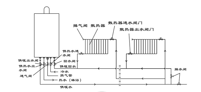 瑞馬燃?xì)獗趻鞝t，壁掛爐安裝