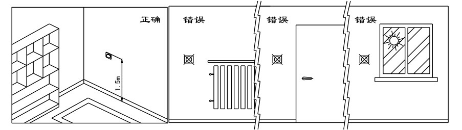 瑞馬燃?xì)獗趻鞝t，壁掛爐安裝